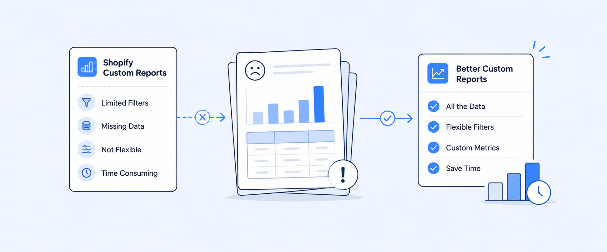 Shopify Custom Reports: How They Work, Where They Fall Short, and Fixes