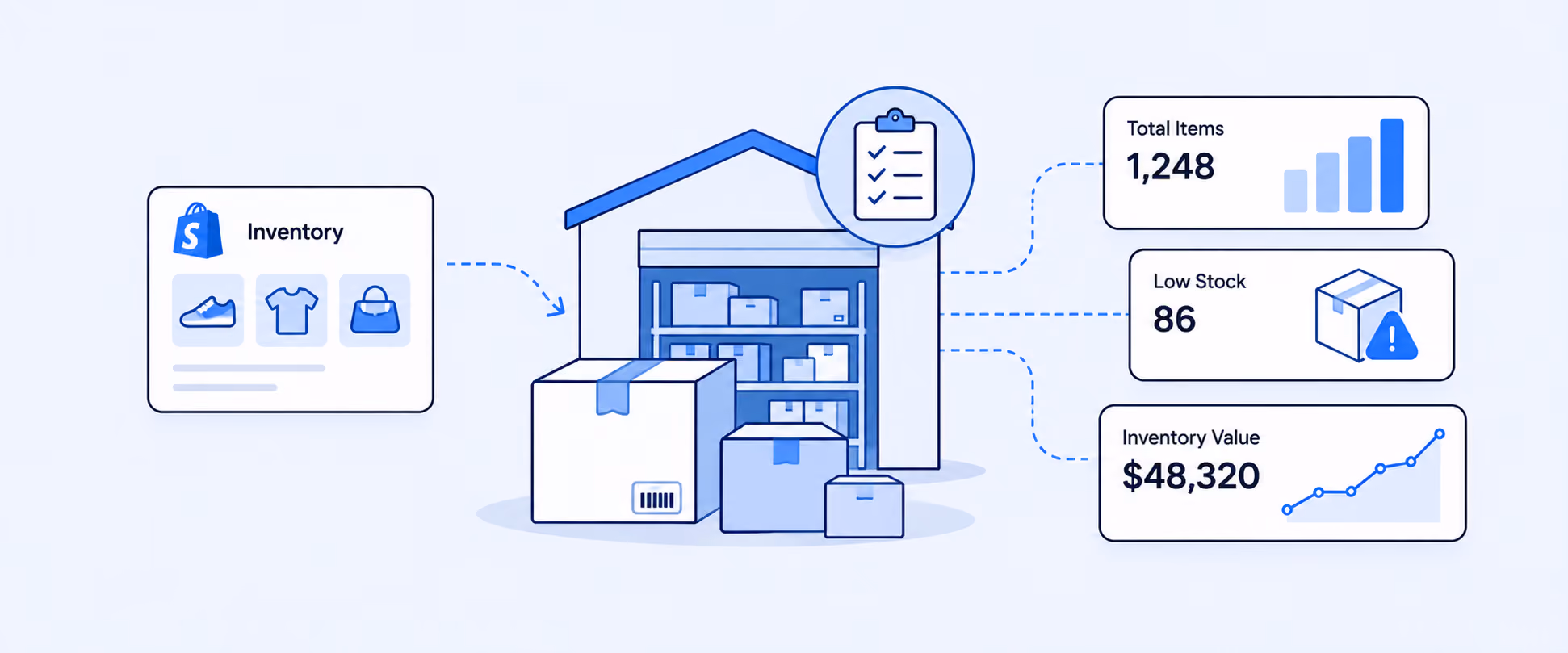 Shopify Inventory Reports: 7 Metrics Every Store Should Track