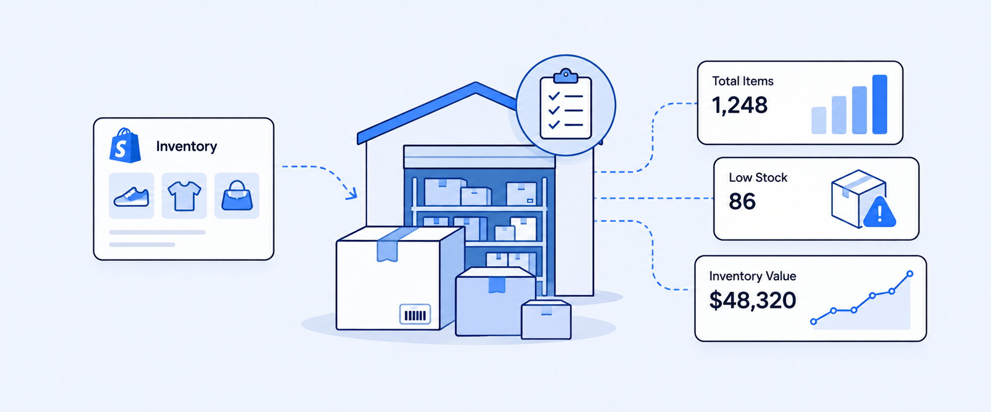 Shopify Inventory Reports: 7 Metrics Every Store Should Track