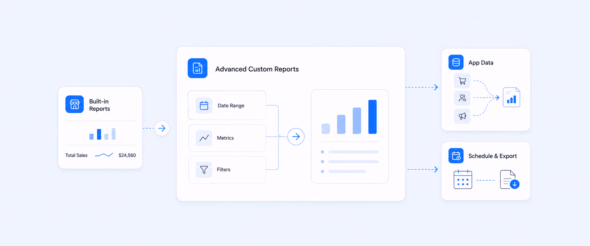 Shopify Reports and Report Pundit: Side-by-Side Guide