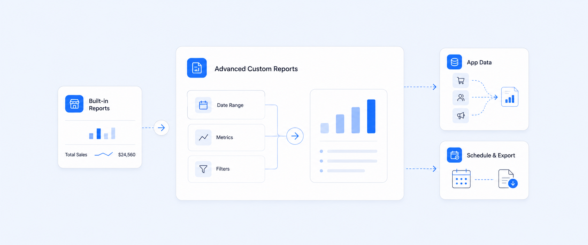 Shopify Reports and Report Pundit: Side-by-Side Guide