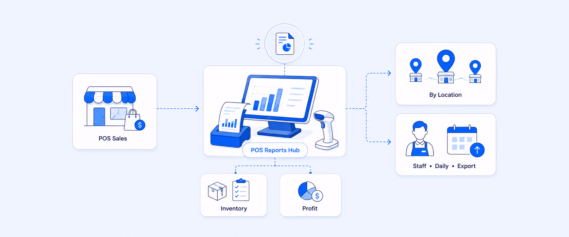 Shopify (POS) Point of Sale Reports