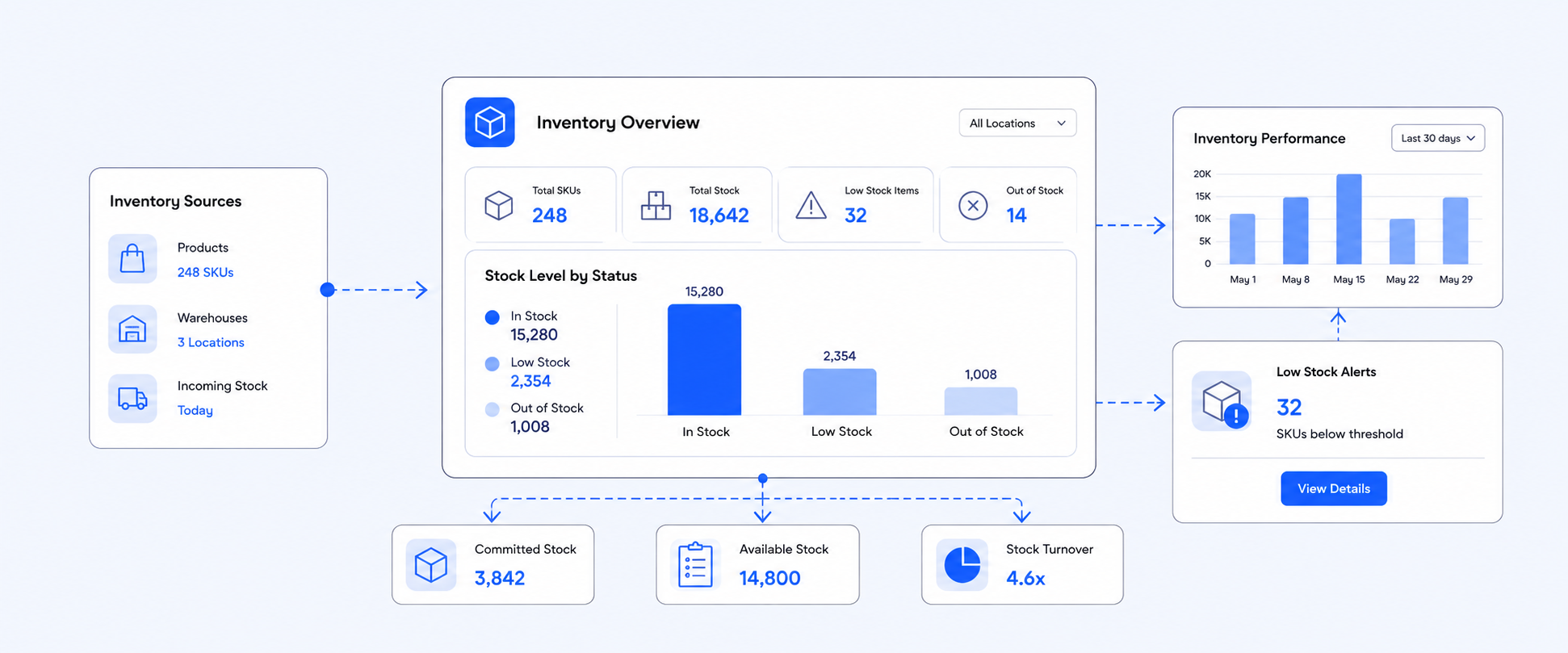 Shopify Inventory Reports: A Complete Guide to Tracking and Managing Stock