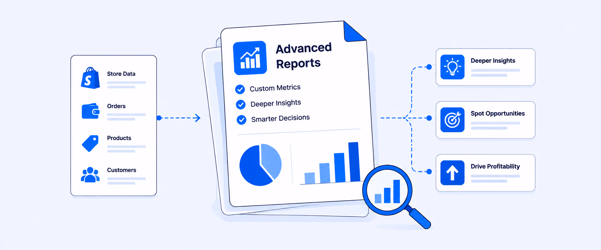 Advanced Shopify Reports Explained: Features, Limits & Better Alternatives (2026)