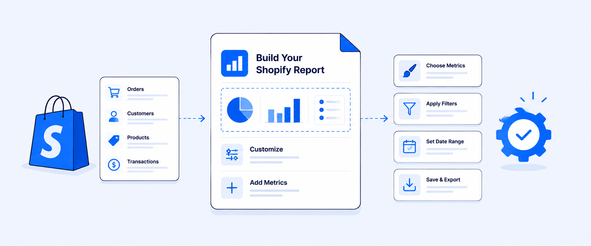 How to Easily Customize and Build Your Shopify Report Dashboard
