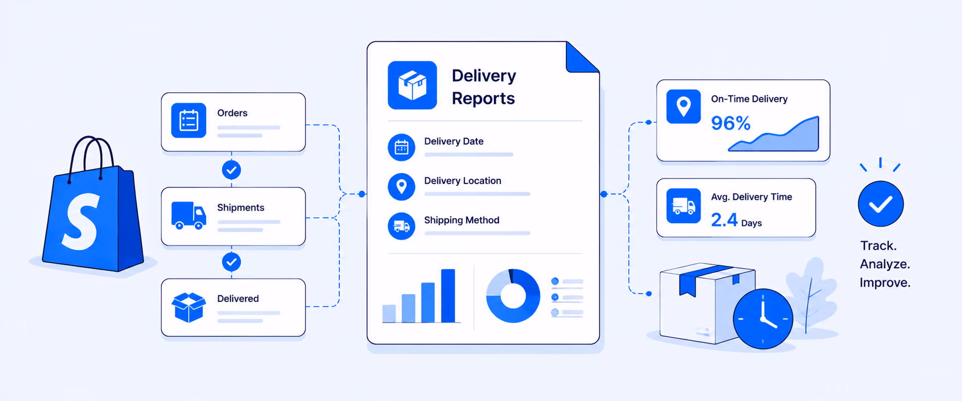 Shopify Delivery Reports: Where to Find Them and How to Use Them