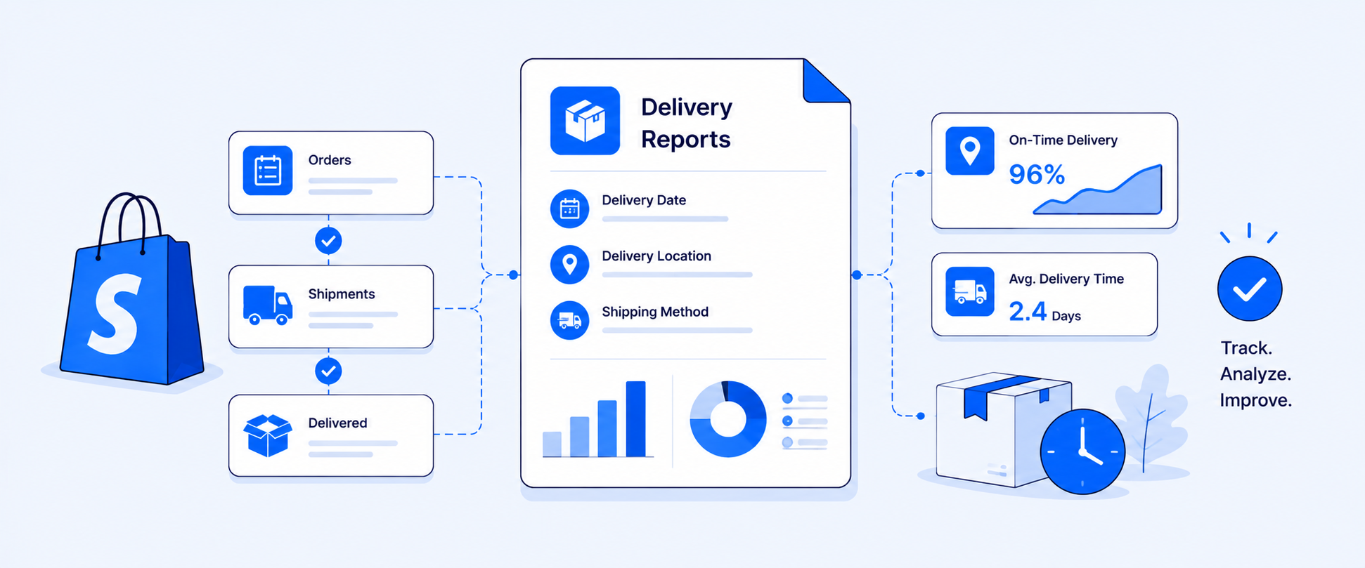 Shopify Delivery Reports: Where to Find Them and How to Use Them