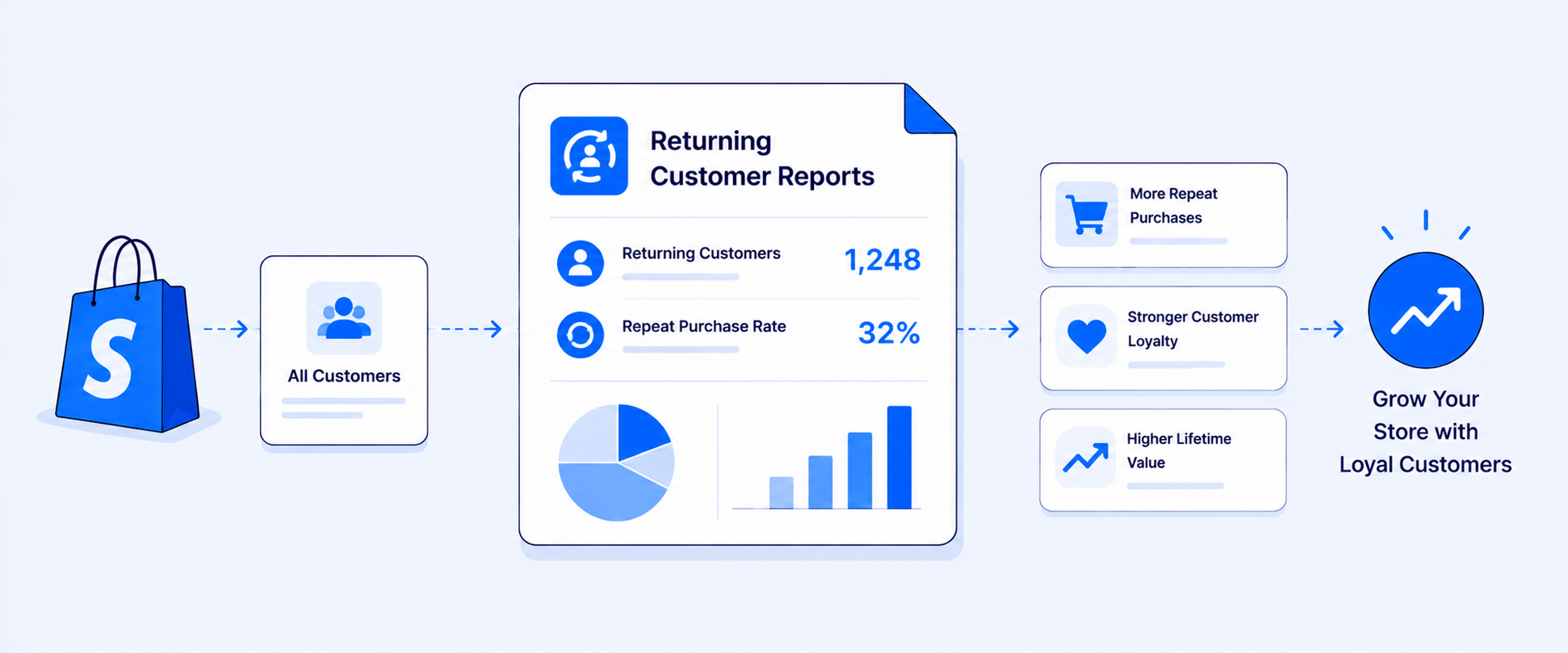 Shopify Returning Customer Reports: How Critical Are They for Your Store?