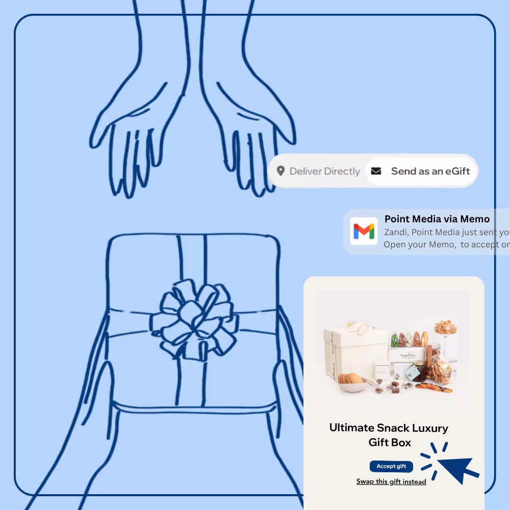 Overview of sending a gift straight to an address or as an eGift