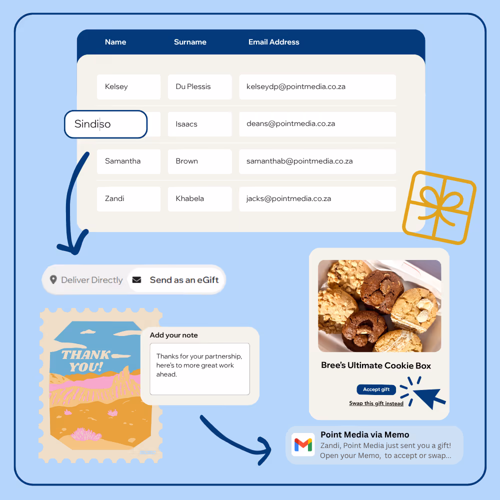 Summary of how Memo gift campaigns work