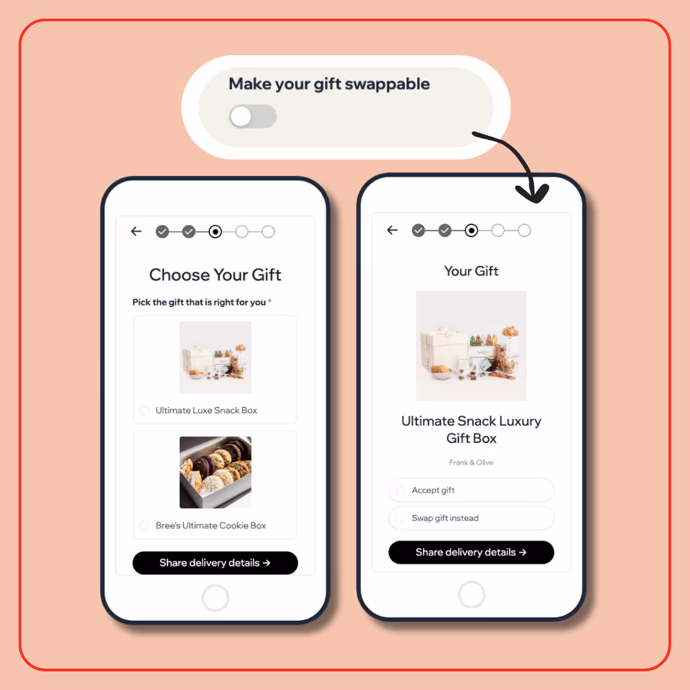 Diagram showing that you can make gifts swappable