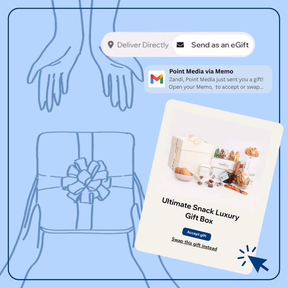 Diagram showing that you can send as an eGift or directly to an address