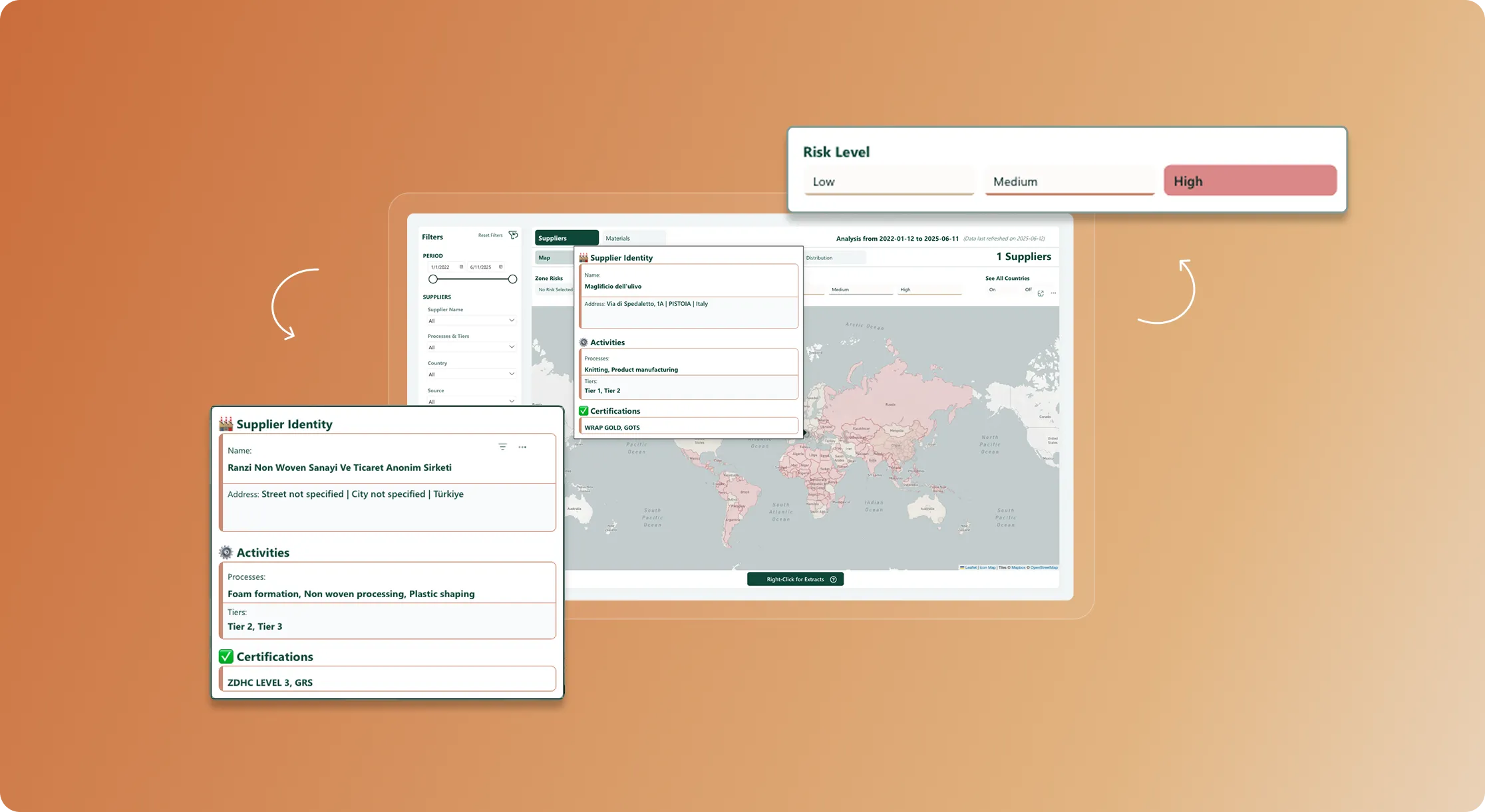 Risk assessment dashboard — Fairly Made supply chain intelligence