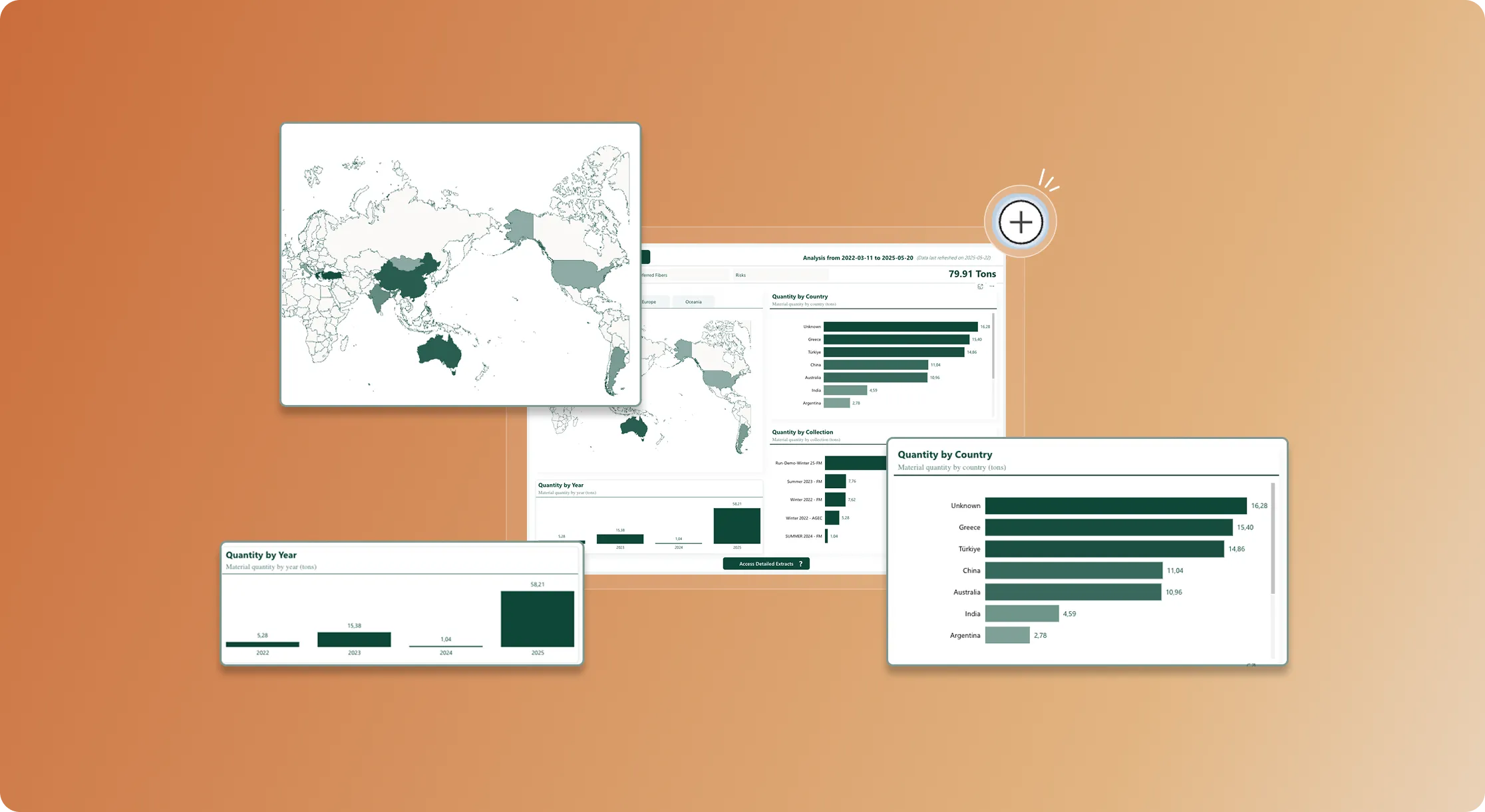 Sourcing transparency check — Fairly Made platform