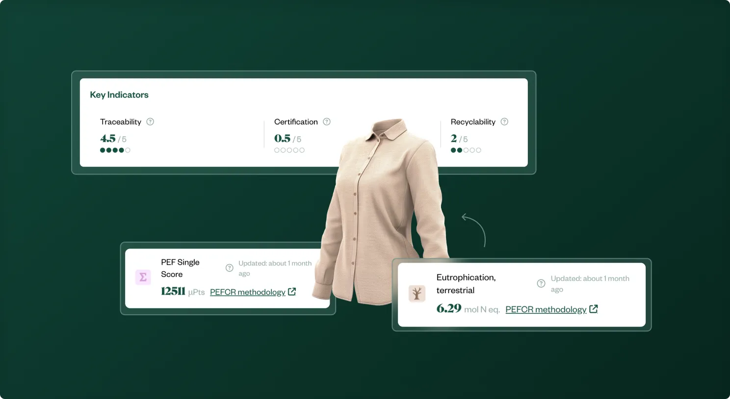 Ecodesign impact simulation tool — Fairly Made
