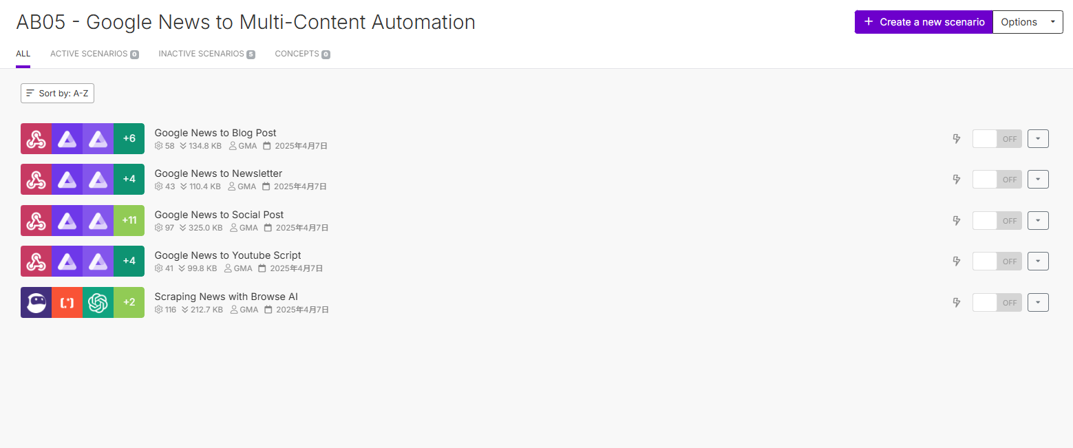 AI workflow automating Google News into multi-format content