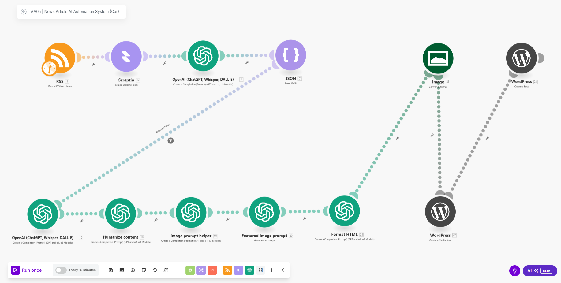 AI news automation system turning news into instant content