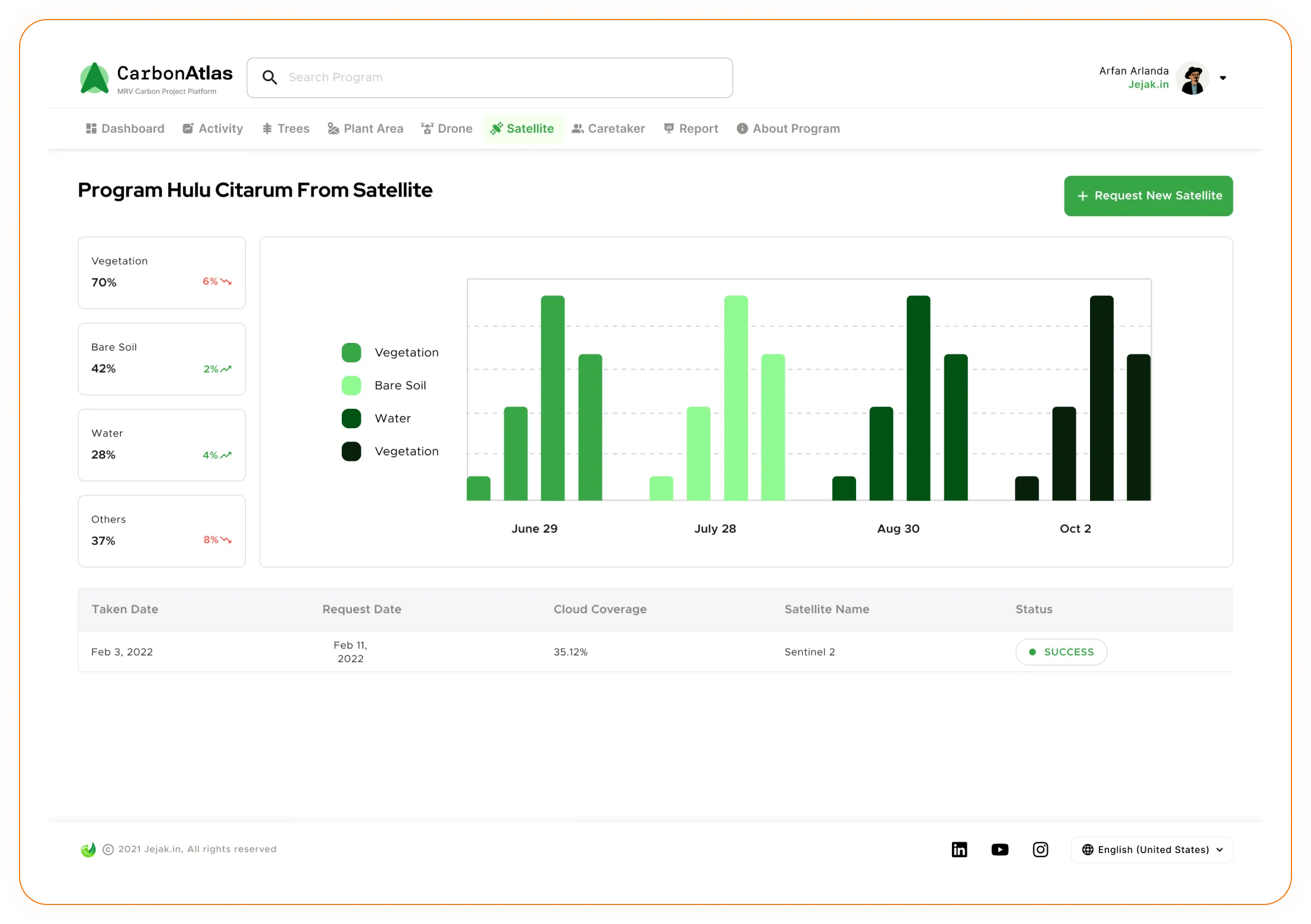 Jejakin dashboard thumbnail