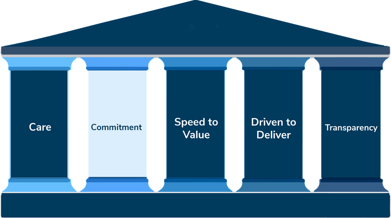Dispatch Relations Dispatch Culture, Values, & Leadership | About Dispatch