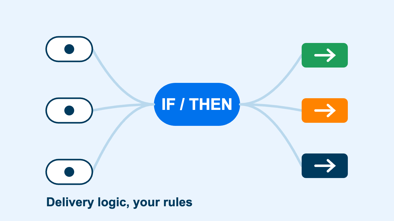 delivery-logic-that-works-like-you-do