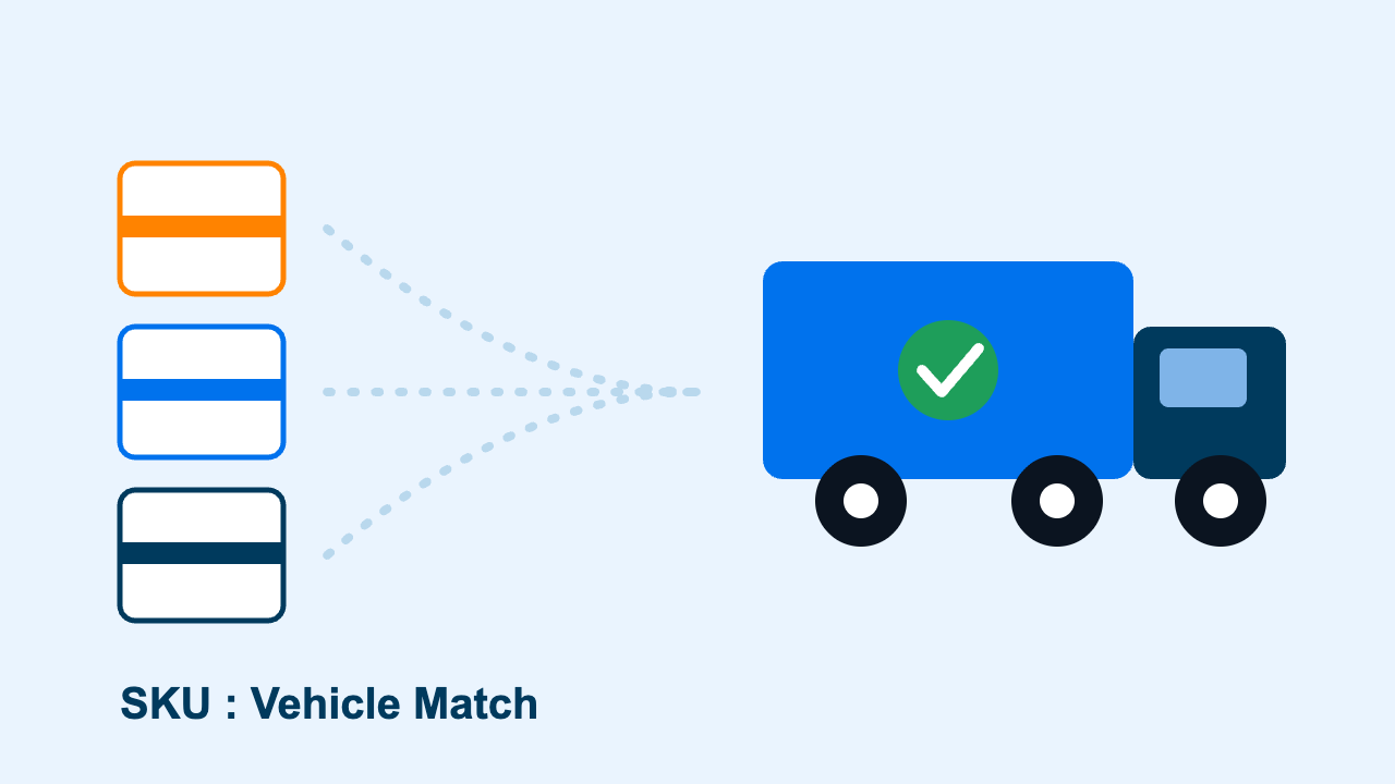 match-every-sku-to-the-right-vehicle