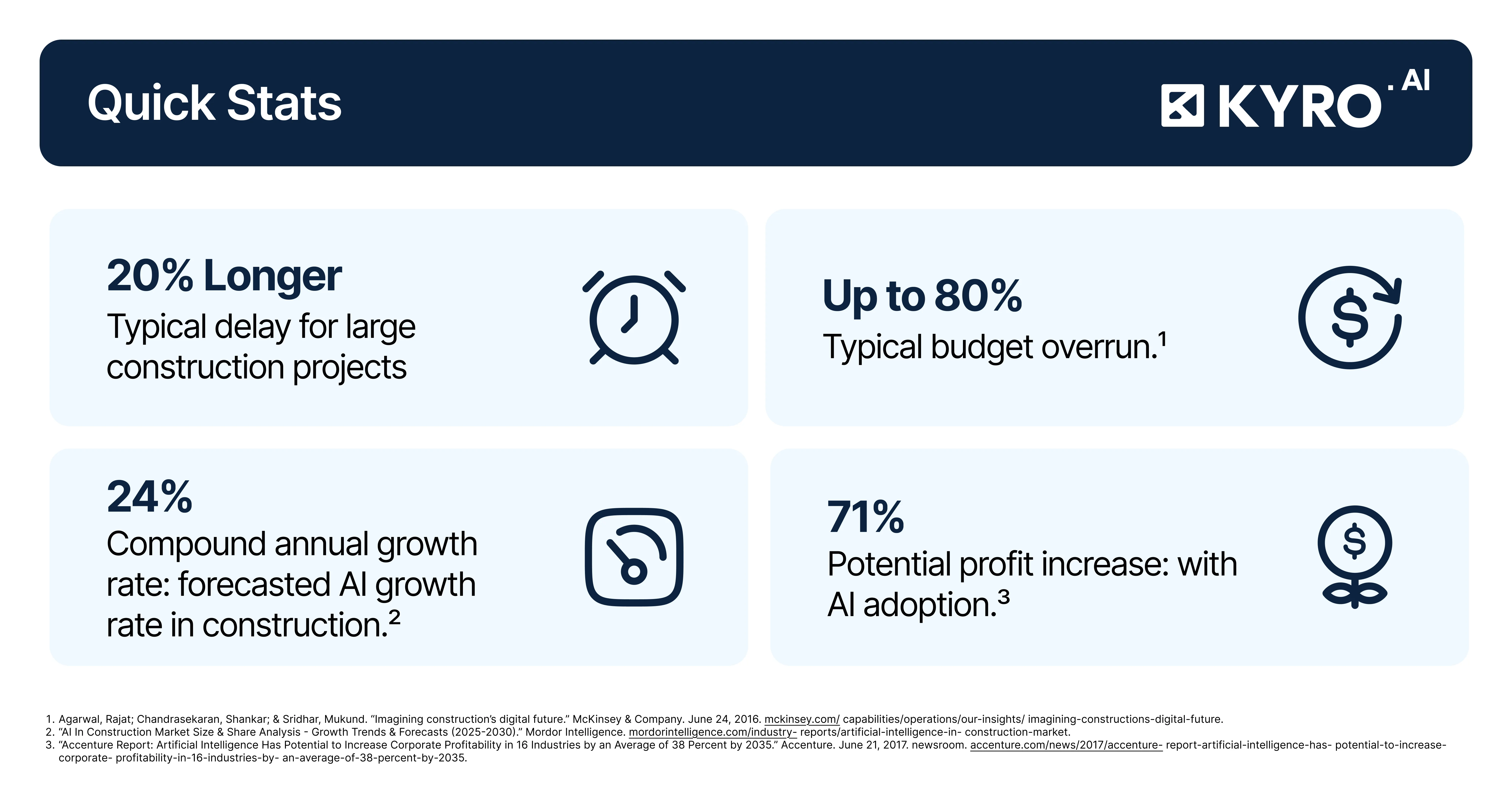 Quick construction finance stats