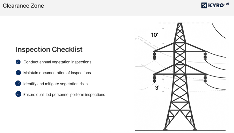 NERC FAC-003-4 compliance requirements for minimum vegetation clearance distance and inspection standards