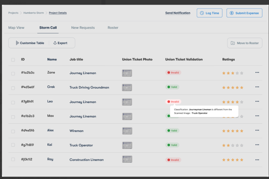 AI powered background verification of KYRO AI for storm roster building 