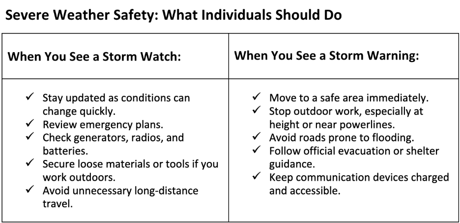 Storm watch vs Storm warning - what should you do 
