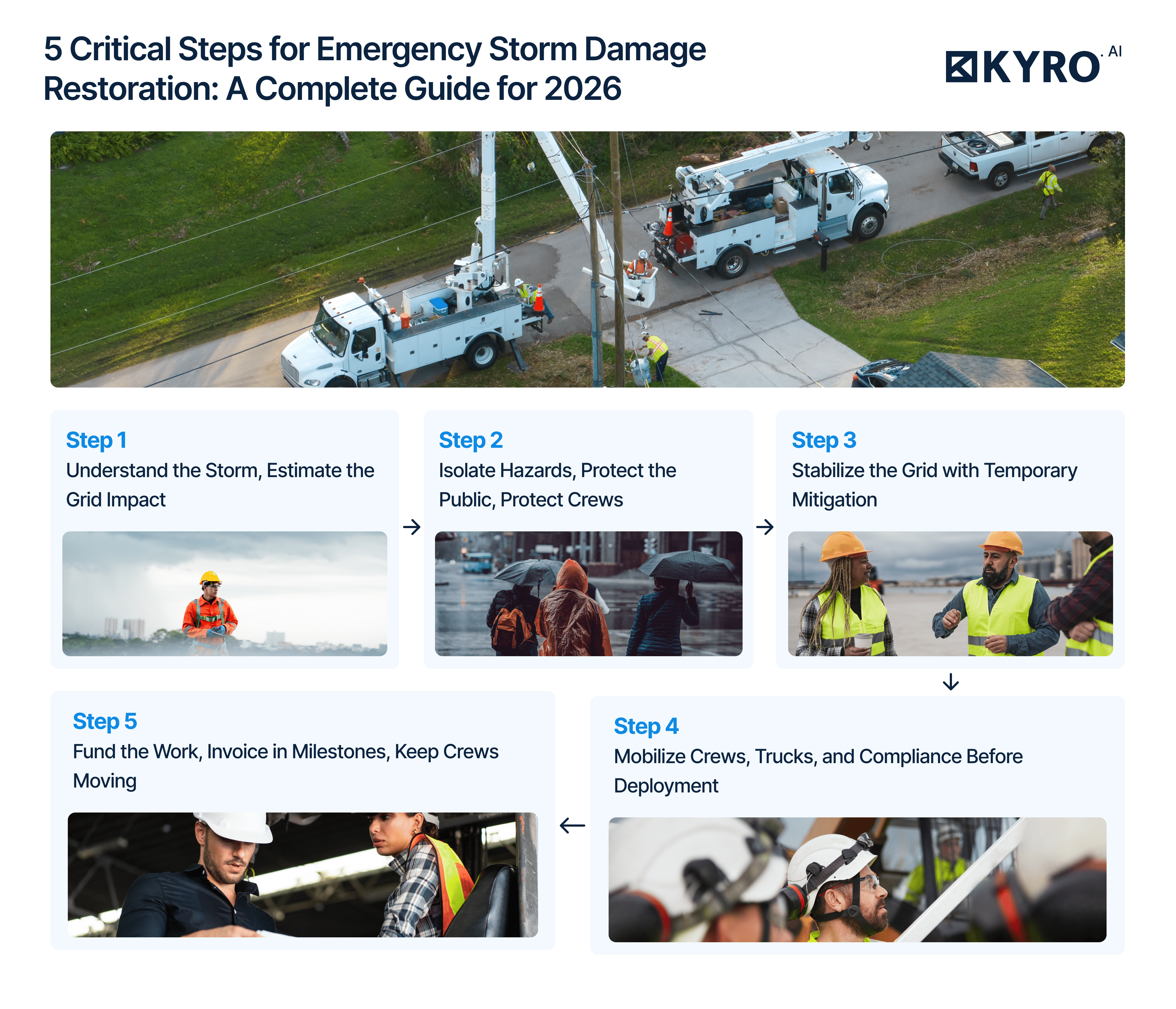 5 Steps in electrical utility storm restoration 