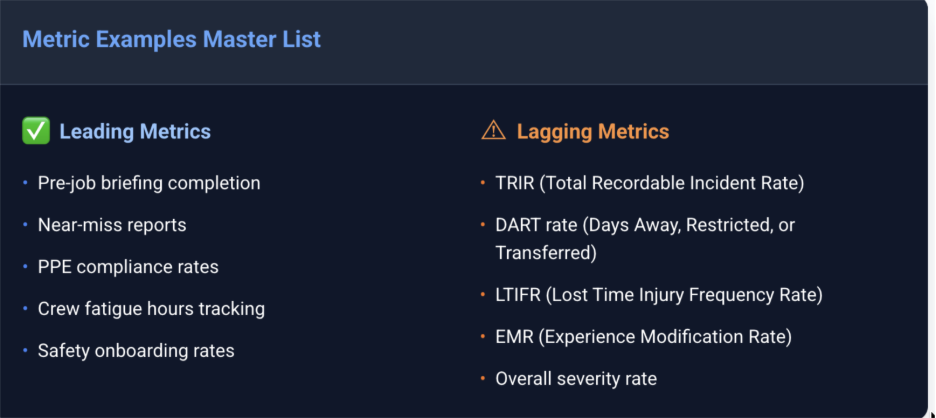 Metric Examples for Leading and Lagging Indicators