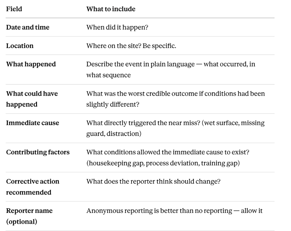 How to write a near-miss report and what to include