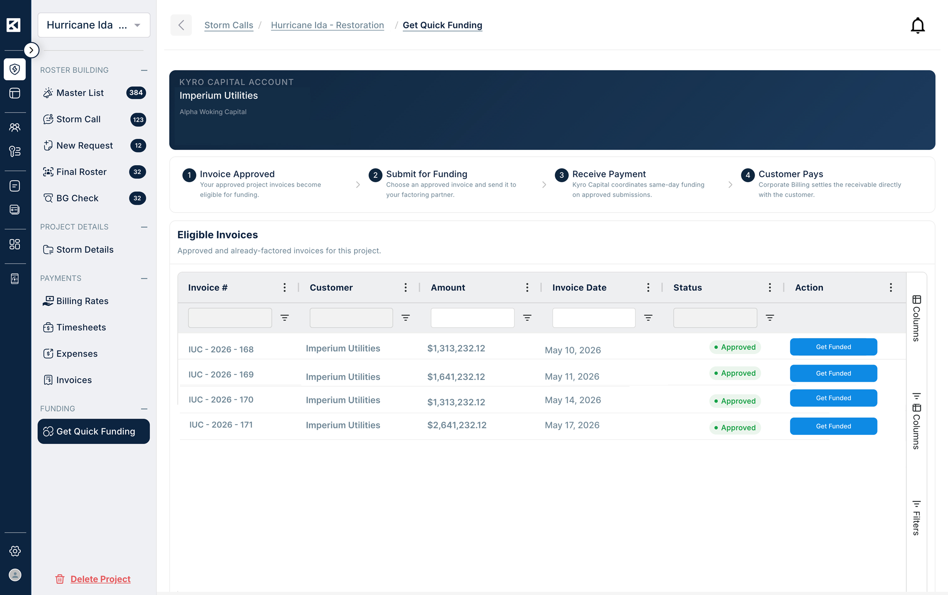 Screenshot of the KYRO Capital 'Get Quick Funding' page within a storm restoration project management platform. The page is under the Hurricane Ida - Restoration project for Imperium Utilities, powered by Alpha Woking Capital. A four-step funding process is shown: Invoice Approved, Submit for Funding, Receive Payment, and Customer Pays. Below, a table lists four eligible invoices (IUC-2026-168 through 171) for Imperium Utilities with amounts ranging from $1.3M to $2.6M, all dated May 10–17, 2026, with 'Approved' status and blue 'Get Funded' action buttons.