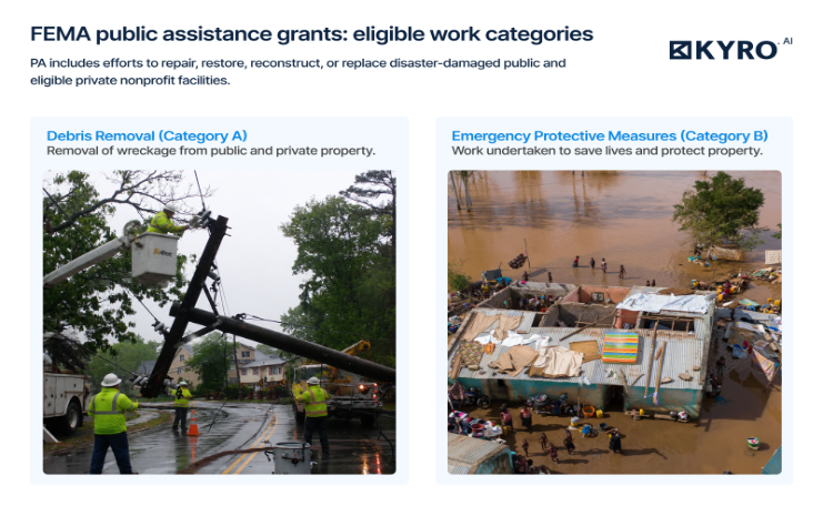 Permanent work public assistance - FEMA
