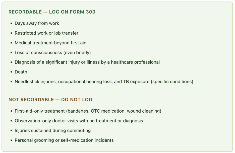 Recordable and Non-recordable incidents