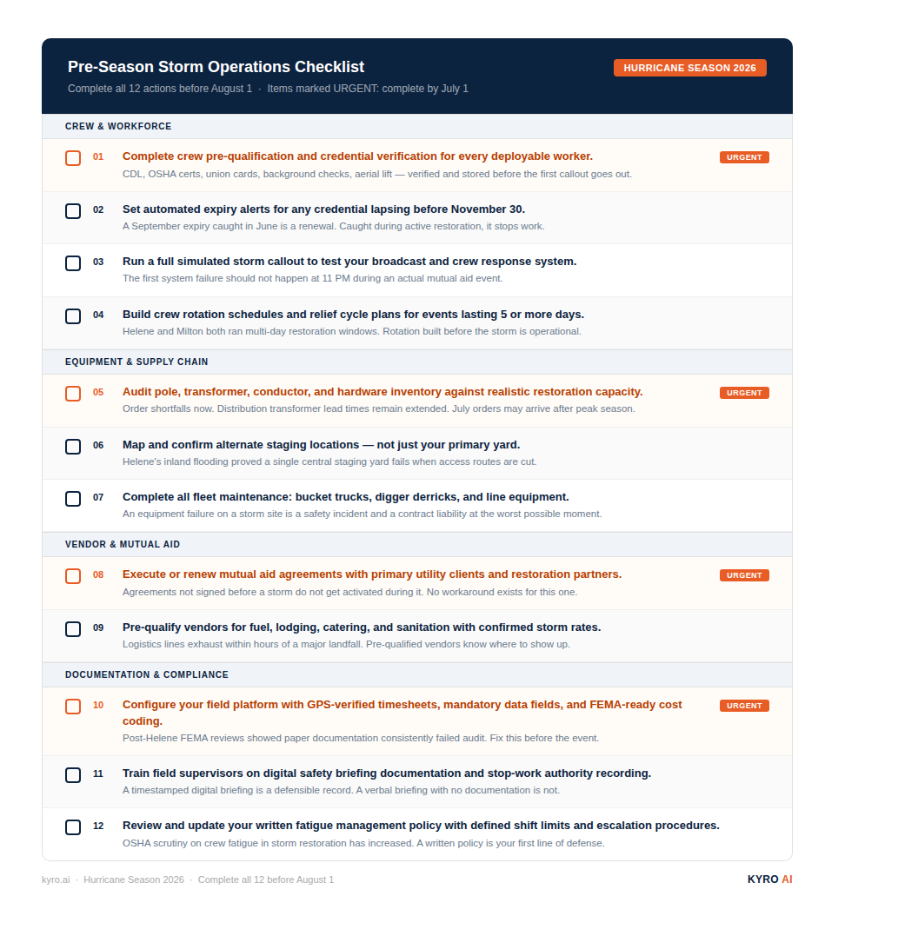 Operation checklist for utility and contractors