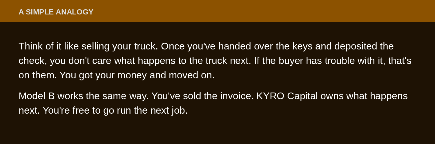 Information panel titled "A Simple Analogy" comparing Model B invoice selling to selling a truck: once you've handed over the keys and deposited the check, what happens to the asset afterward is the buyer's problem — not yours. Model B works the same way; KYRO Capital owns the invoice and what comes next.