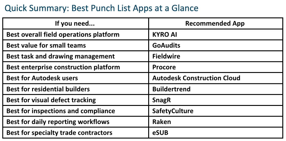 Punch list software for 2026