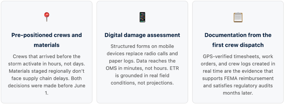 First 24 hours of storm restoration and outage management 