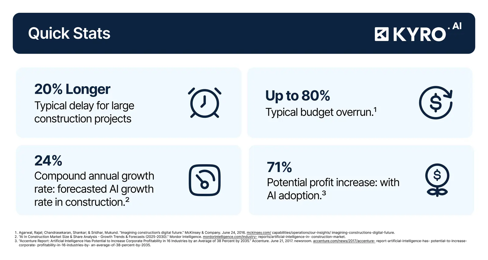Quick construction finance stats