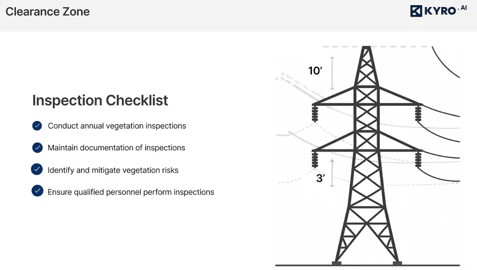 NERC FAC-003-4 compliance requirements for minimum vegetation clearance distance and inspection standards 