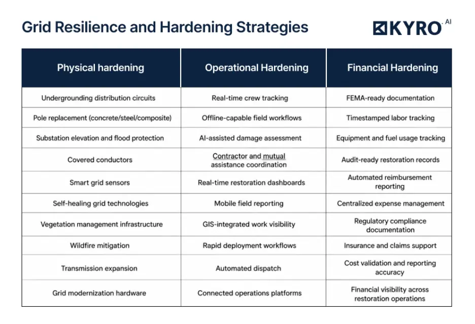 Physical hardening vs Operational hardening vs Financial hardening