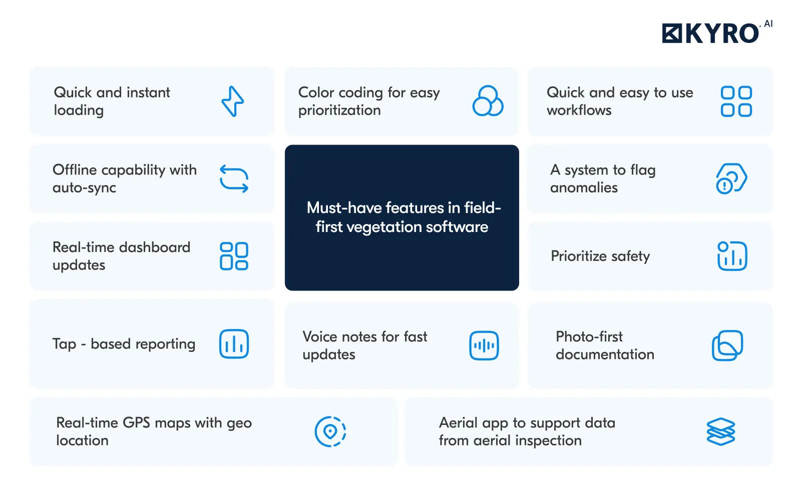 Must-have features in field-first vegetation software