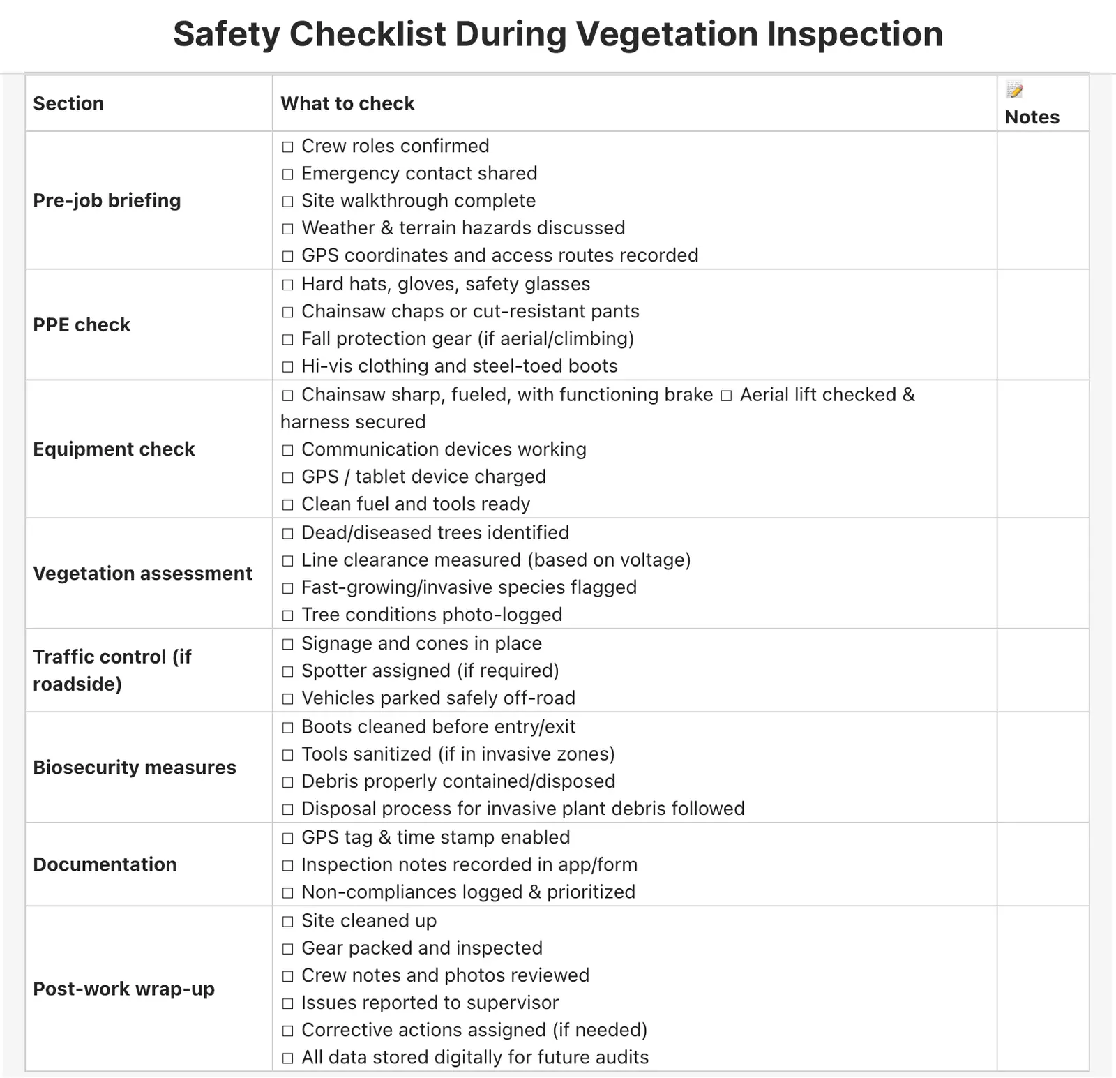 Safety checklist for vegetation inspection