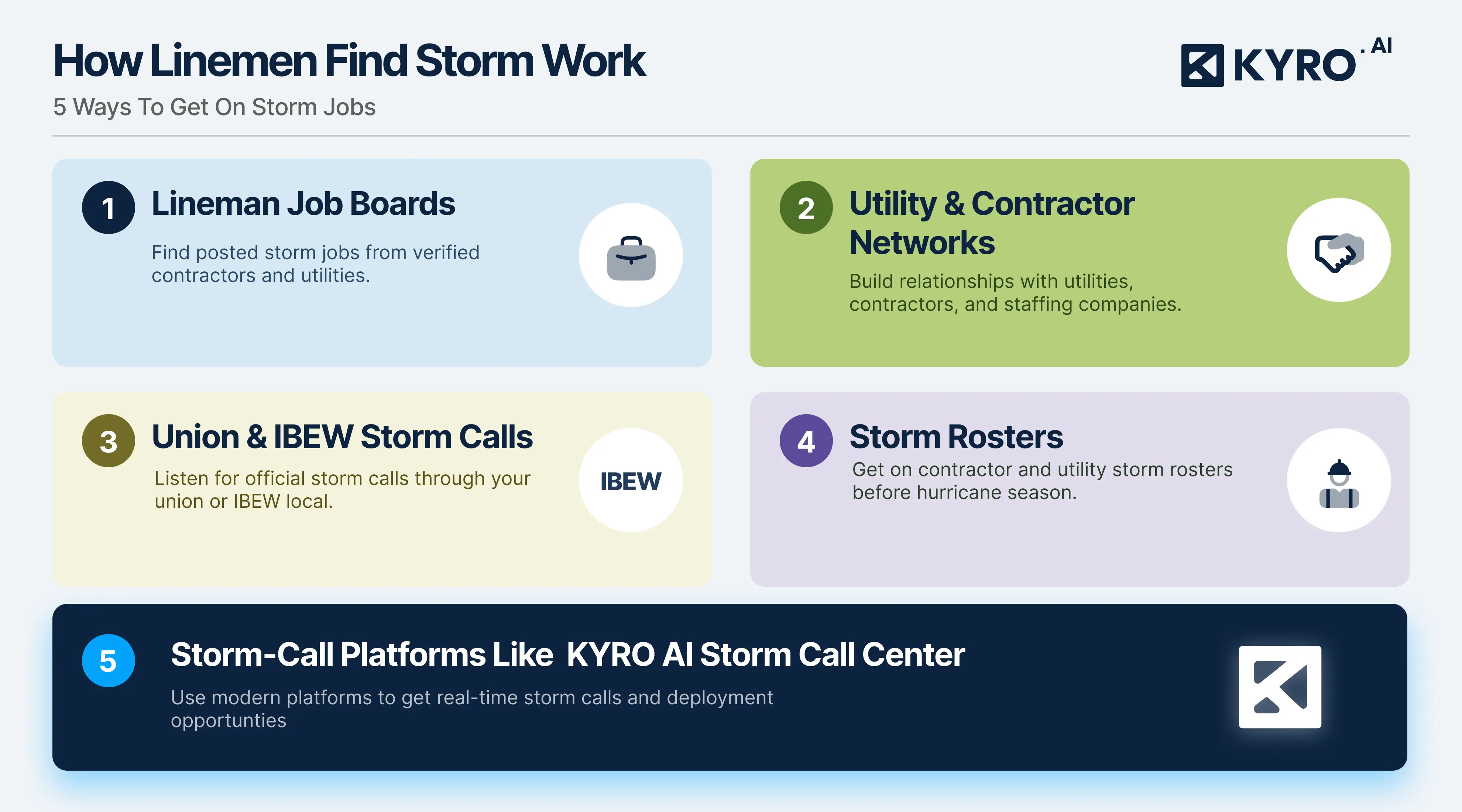 How linemen find storm work