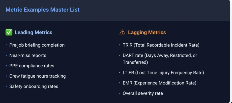 Metric Examples for Leading and Lagging Indicators