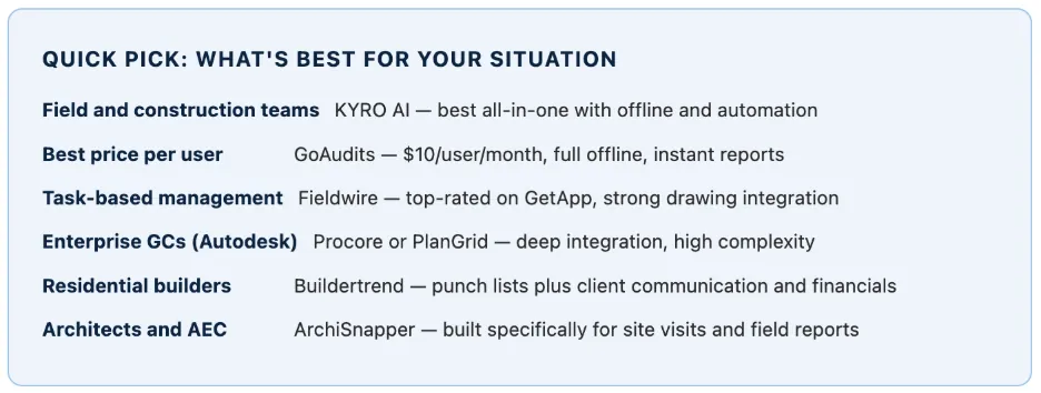 Punch list software for 2026