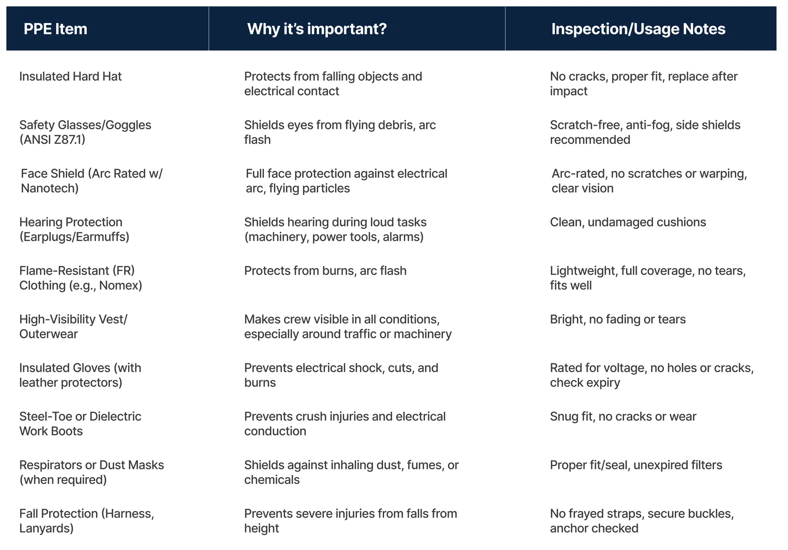 PPE checklist for utility crews