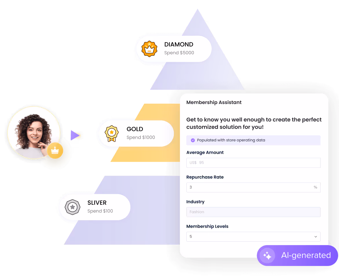 Loyalty tiers that reward engagement
