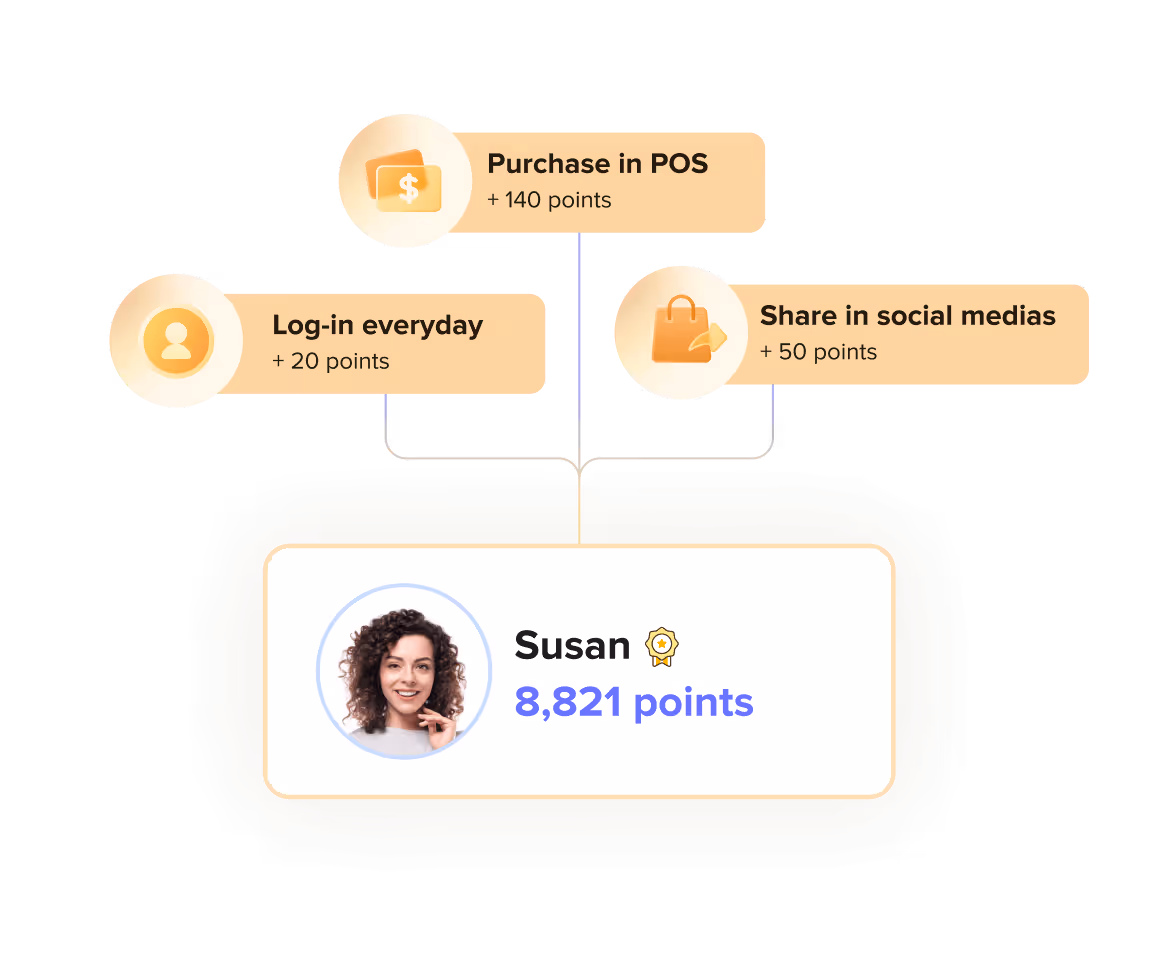 Point-based rewards